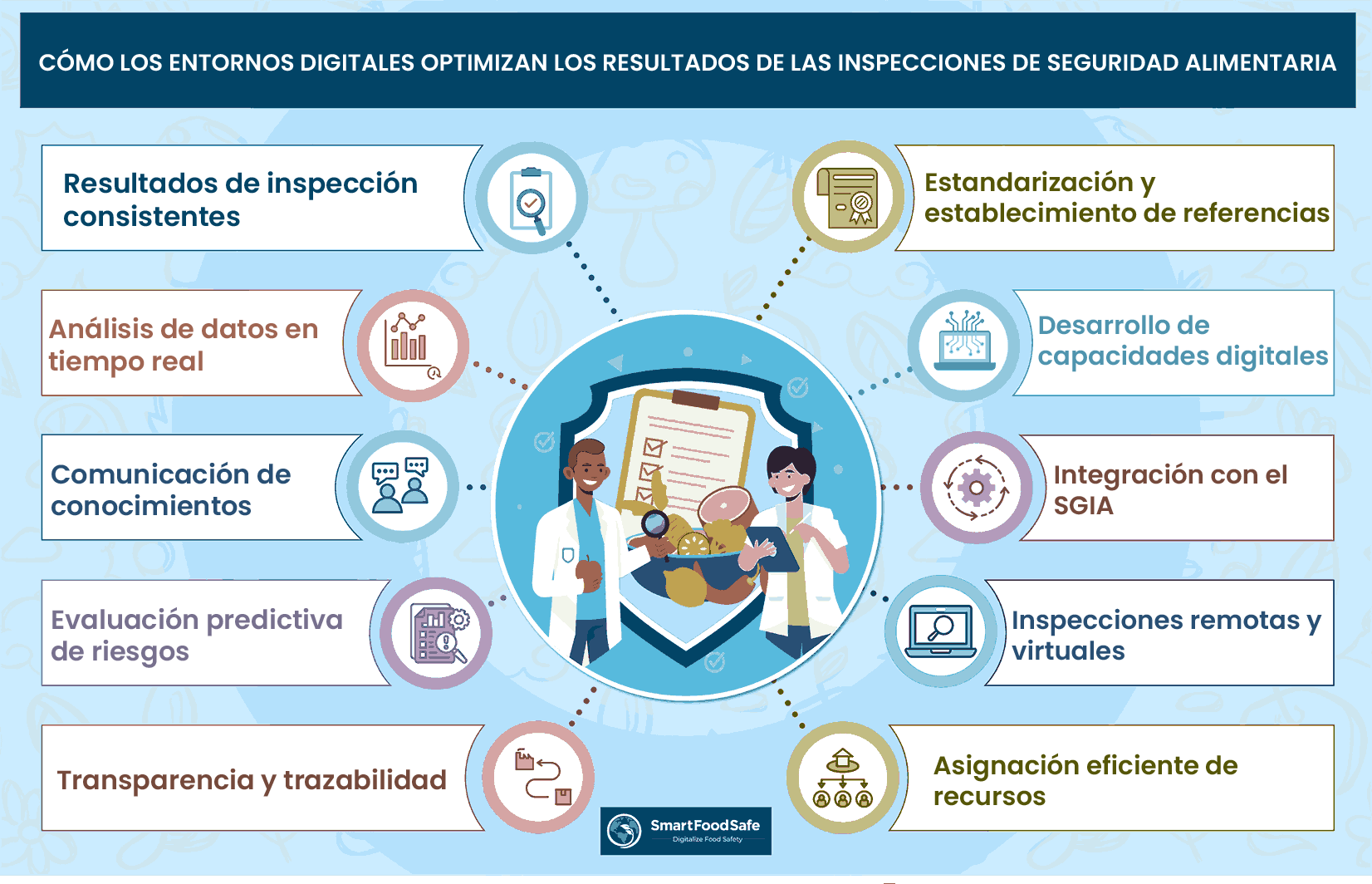 Modernización de las Inspecciones de Seguridad Alimentaria: Transformación Digital del Control Oficial de Seguridad Alimentaria en Barcelona