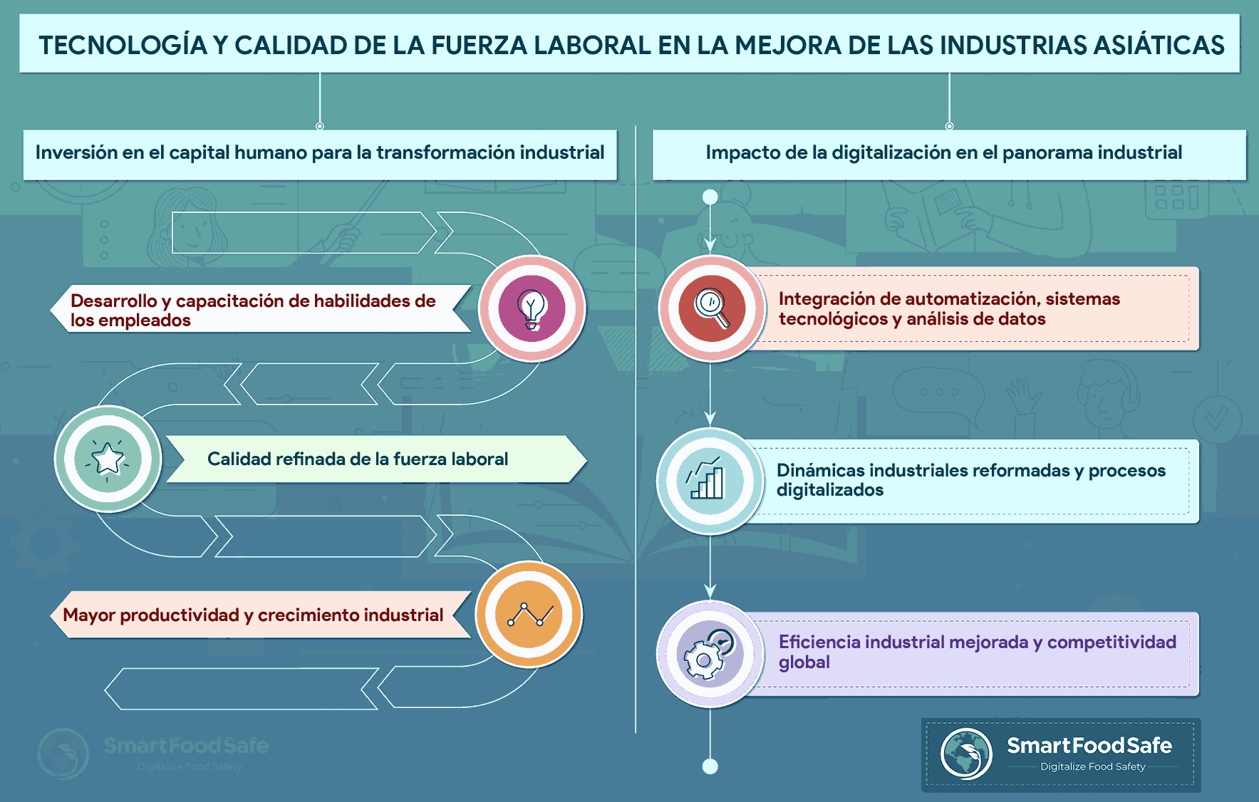 Construyendo el Desarrollo de la Fuerza Laboral y la Digitalización mediante Sistemas Eficientes de Gestión del Aprendizaje (LMS) para la Modernización Industrial en Asia