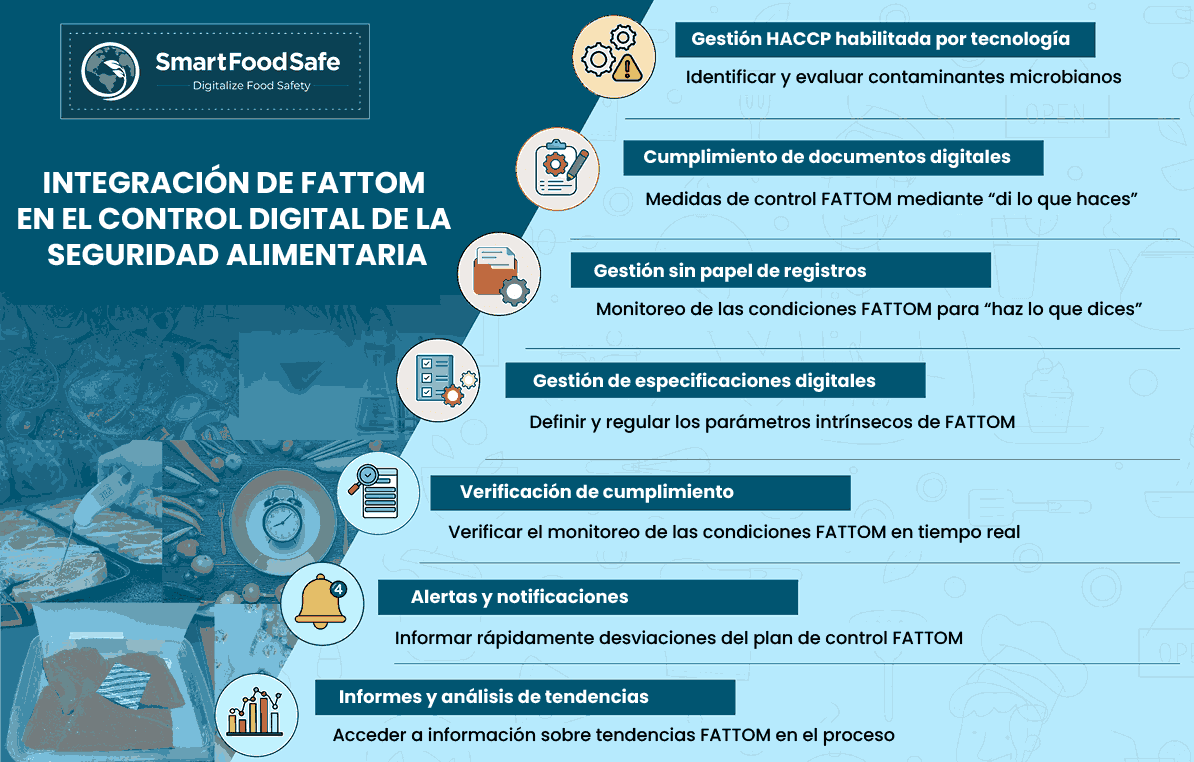 Integrando FATTOM en un Sistema Digital de Gestión de Seguridad Alimentaria
