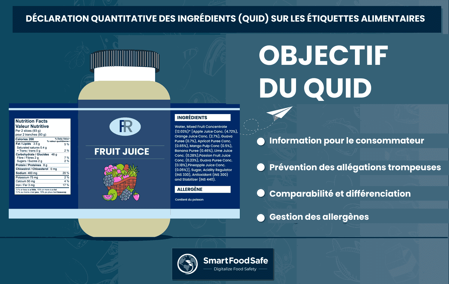 Déclaration Quantitative des Ingrédients (QUID) sur les étiquettes alimentaires