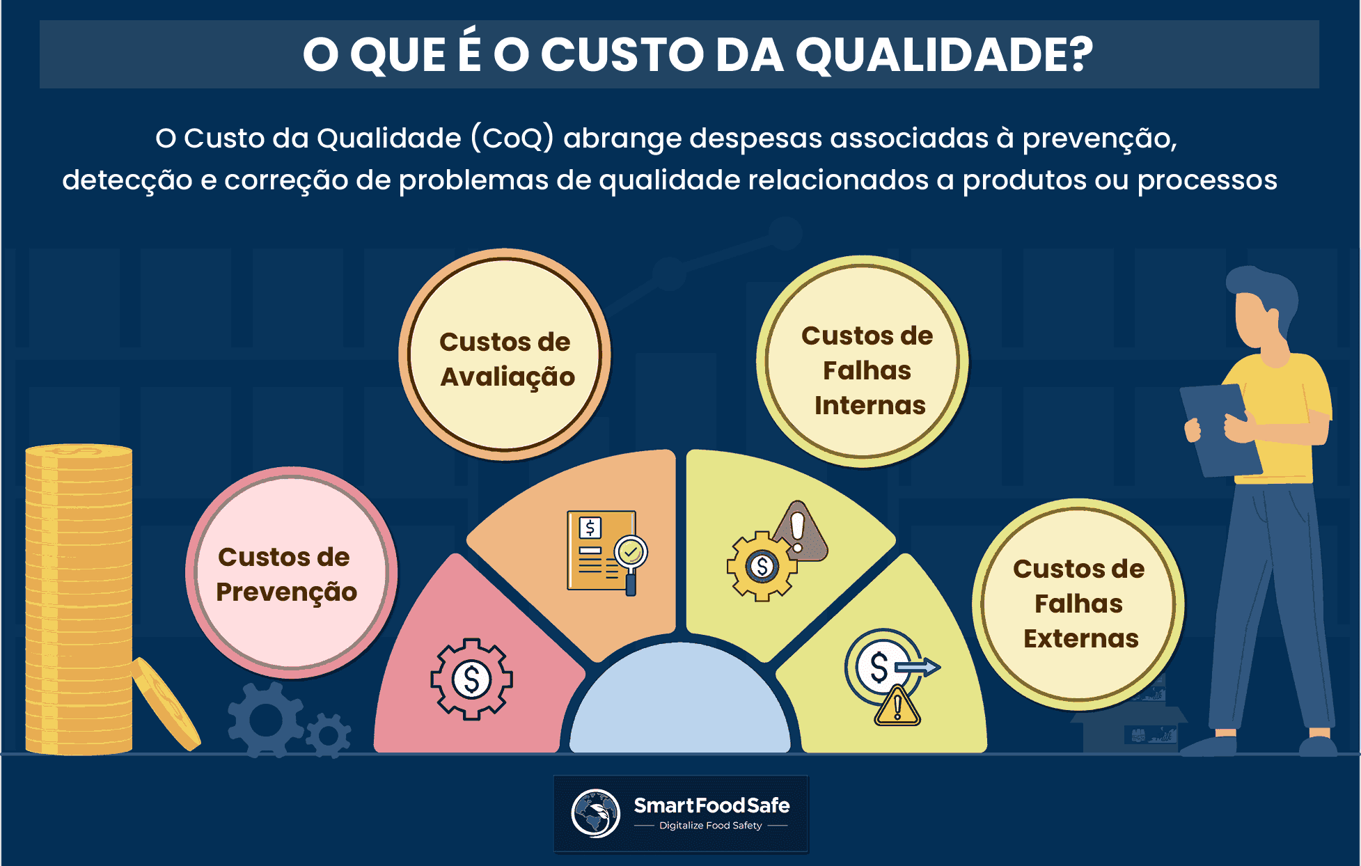 Custo de Qualidade: O Ingrediente Secreto para Vantagem Competitiva