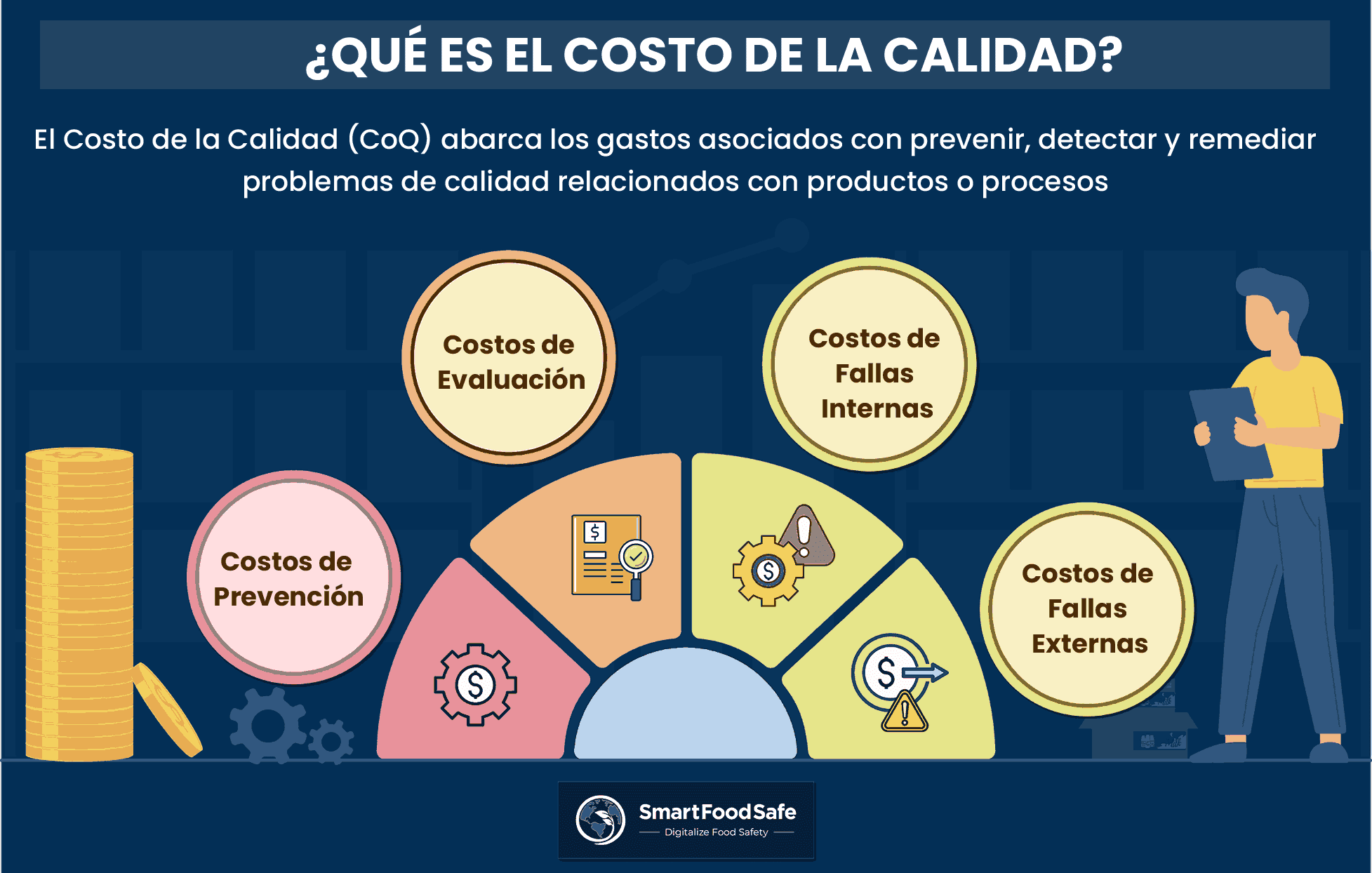 Costo de Calidad: El Ingrediente Secreto para la Ventaja Competitiva