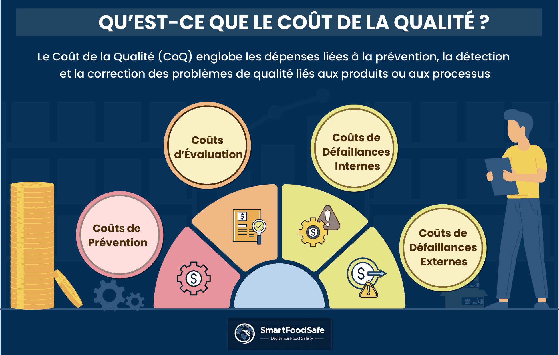 Coût de la Qualité : L’Ingrédient Secret pour un Avantage Concurrentiel