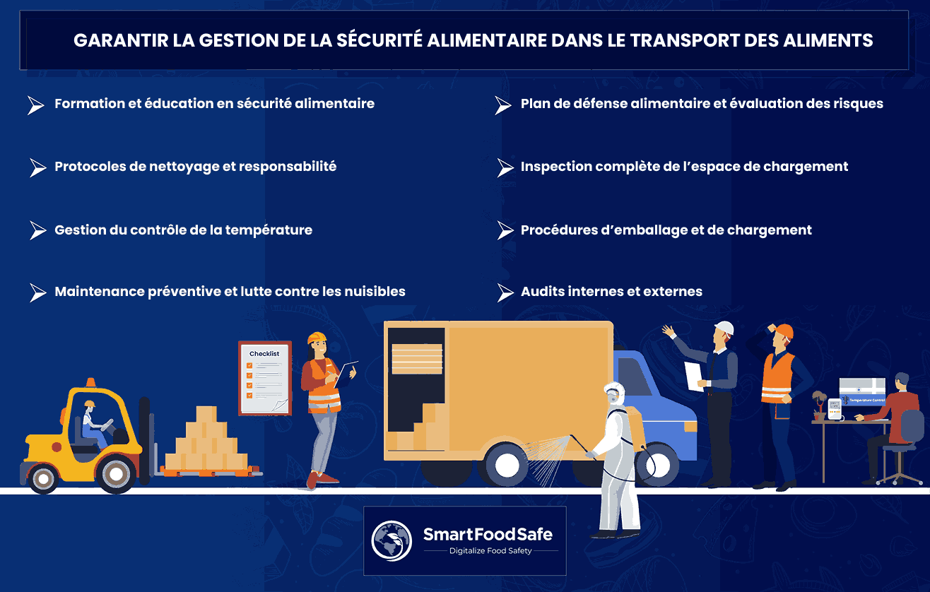 Gestion de la Sécurité Alimentaire dans le Transport des Aliments