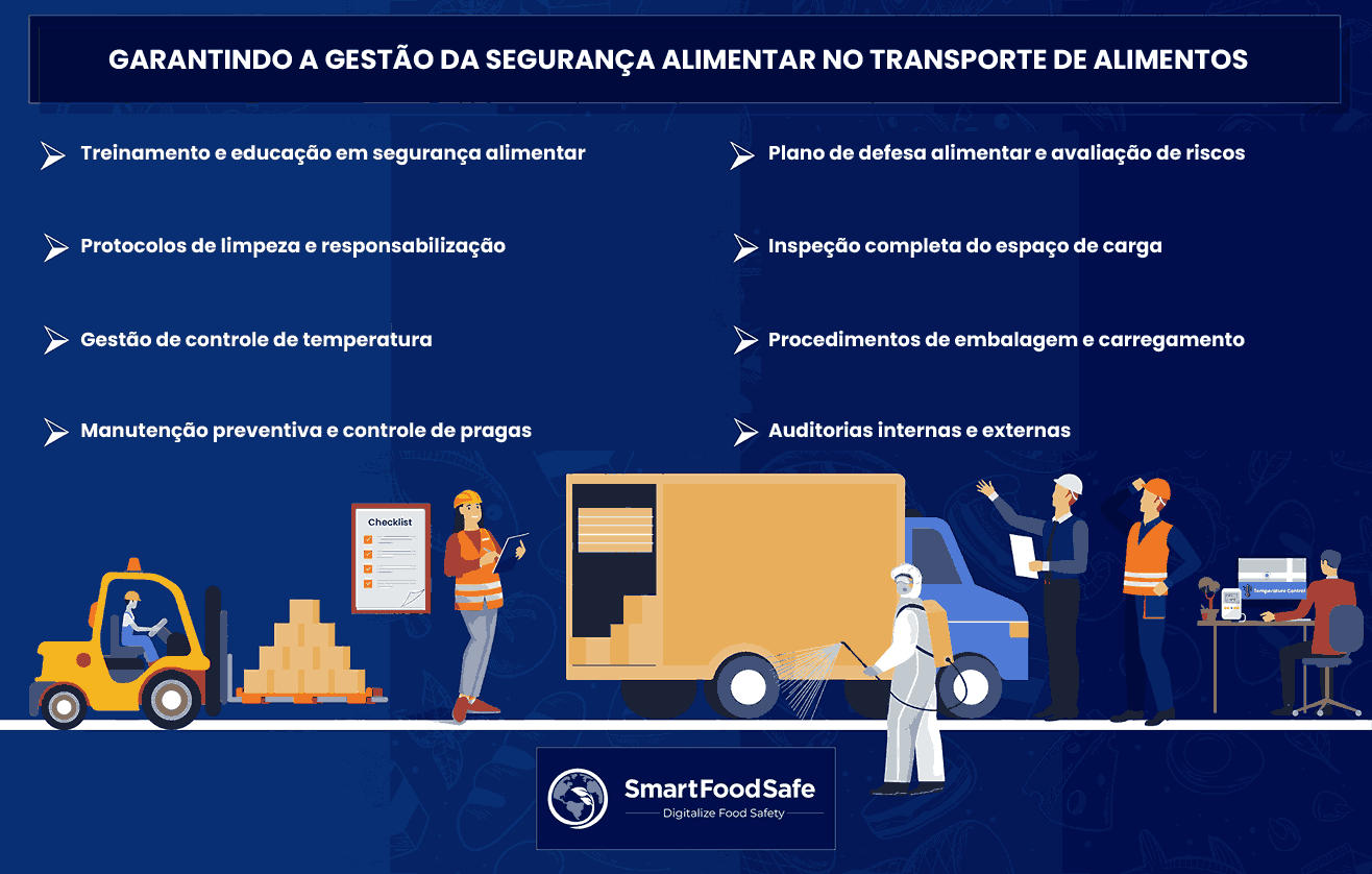 Gestão de Segurança Alimentar no Transporte de Alimentos