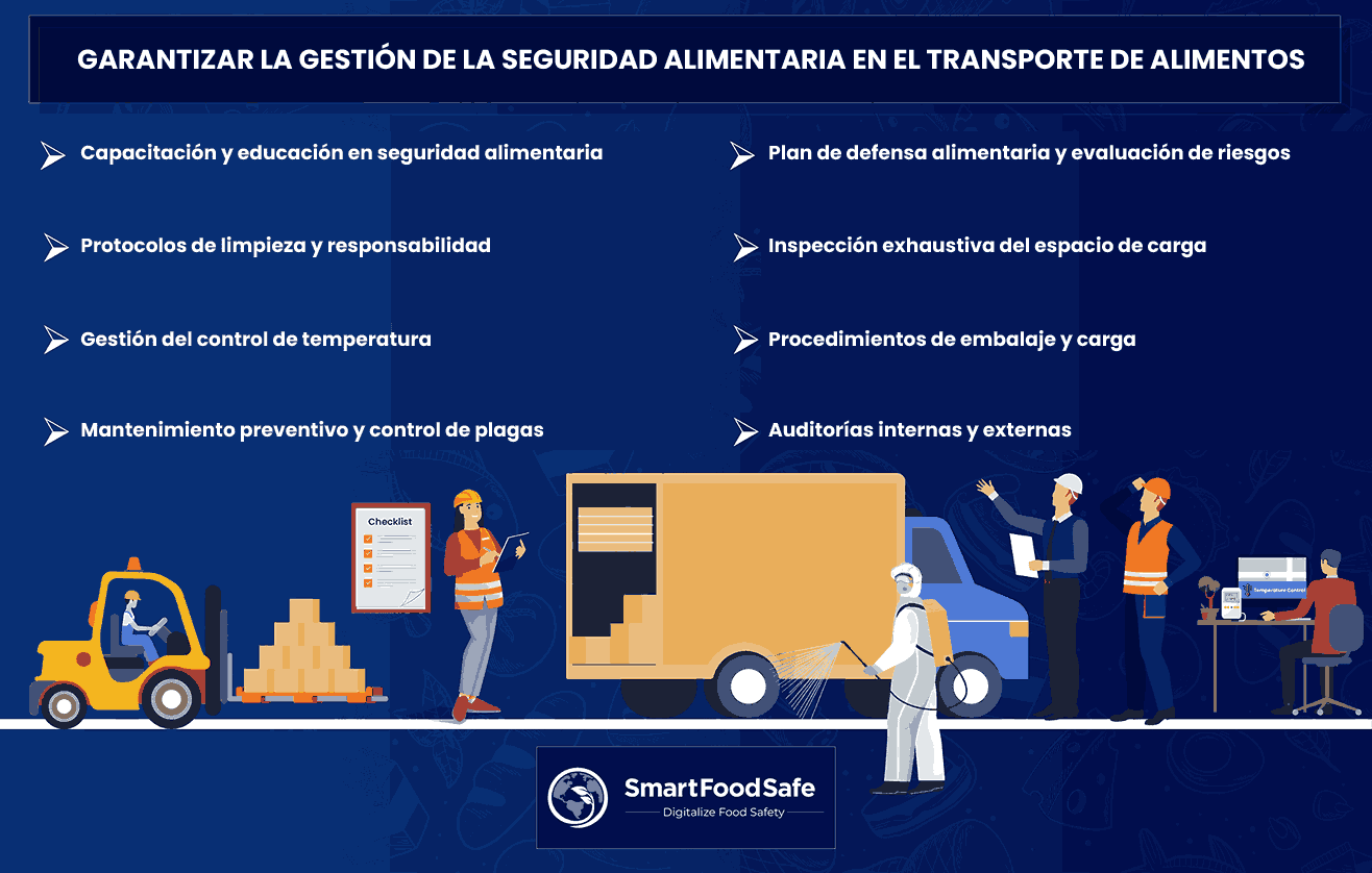 Gestión de Seguridad Alimentaria en el Transporte de Alimentos