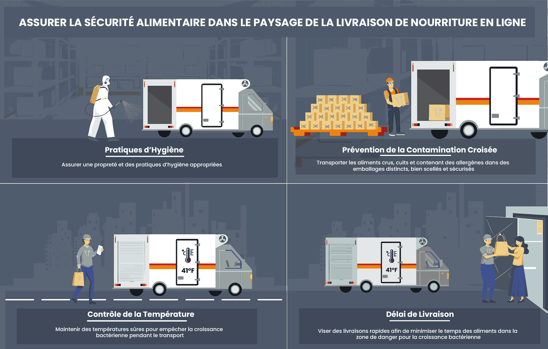 Assurer la Sécurité de la Livraison de Nourriture : Plan pour les Services Alimentaires en Ligne