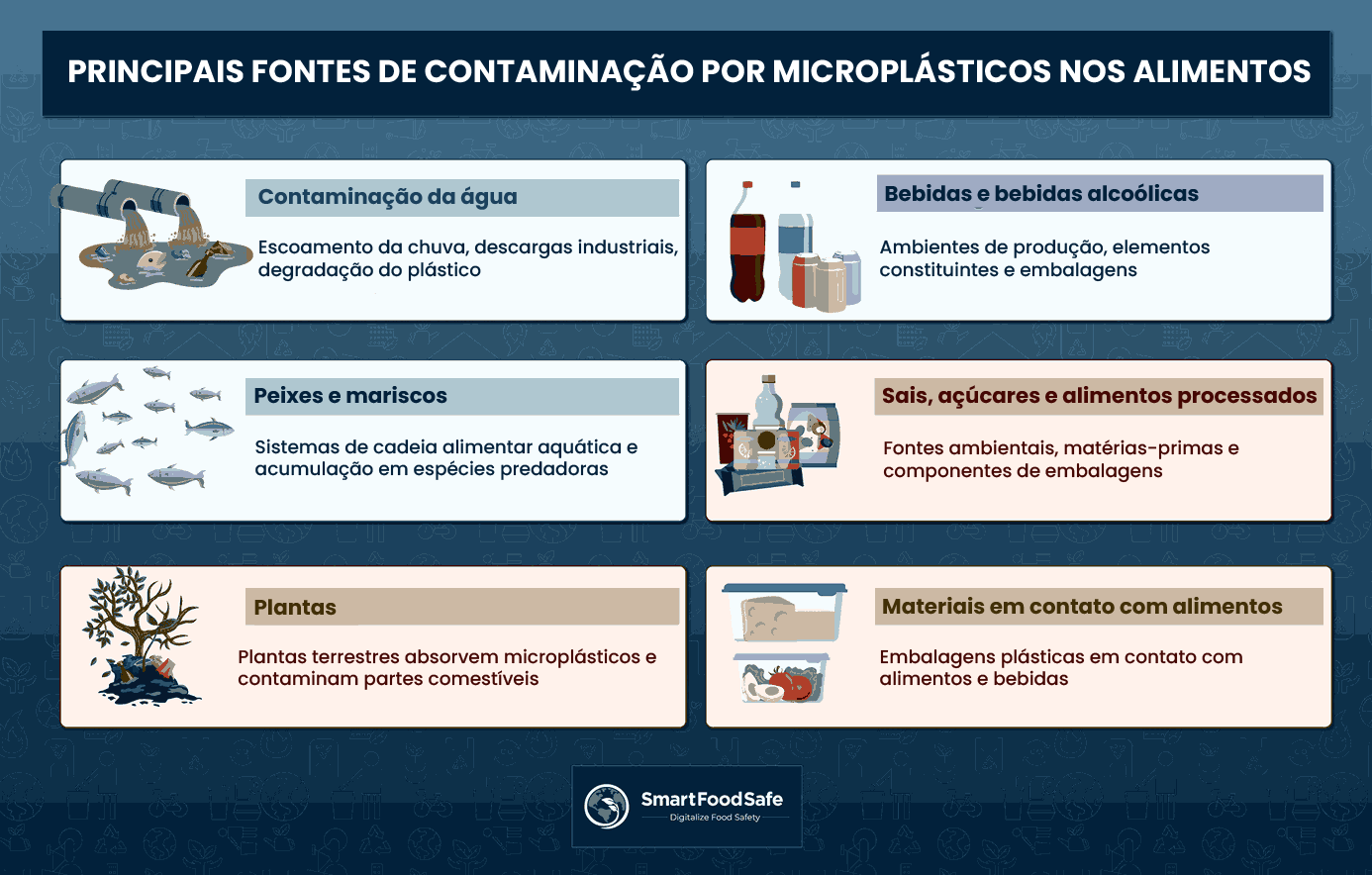 Controlando Microplásticos na Cadeia de Suprimentos de Alimentos