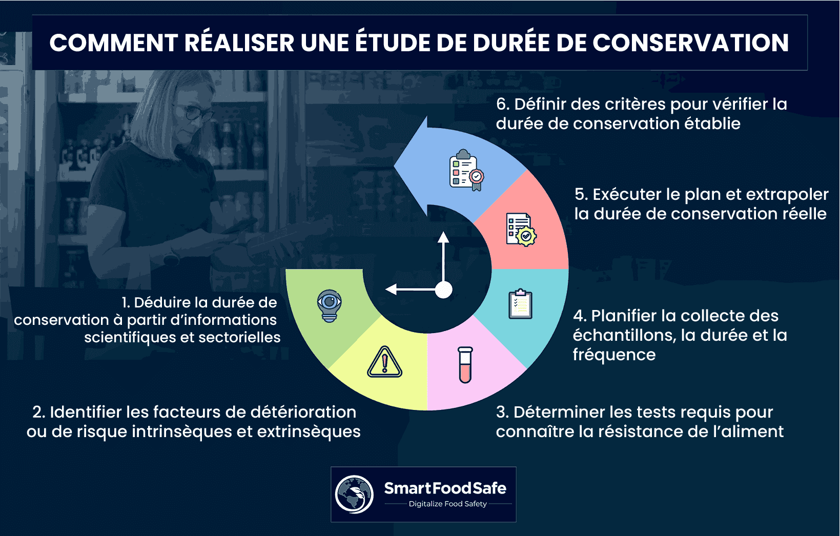 n Guide Complet pour Réaliser une Étude de Durée de Vie en Rayon