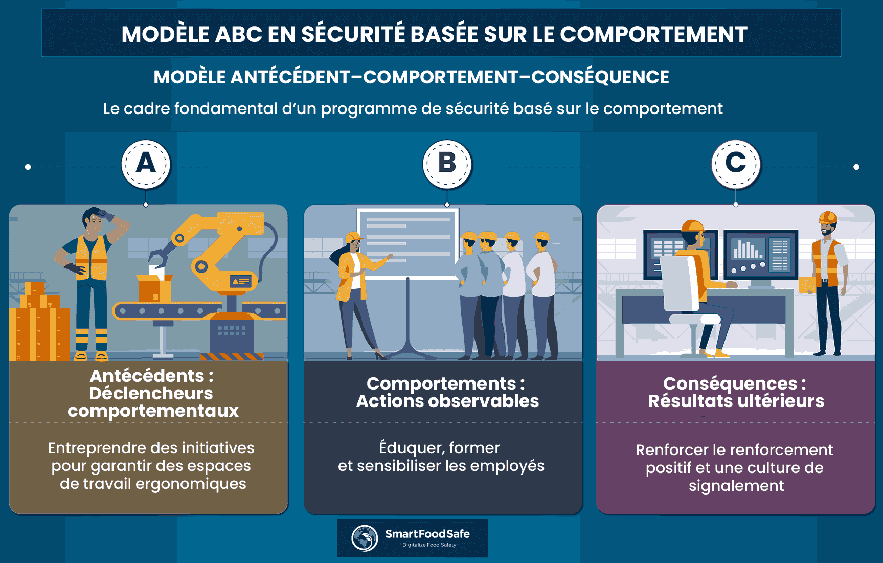 Construire et Maintenir un Programme de Sécurité Basée sur le Comportement Efficace