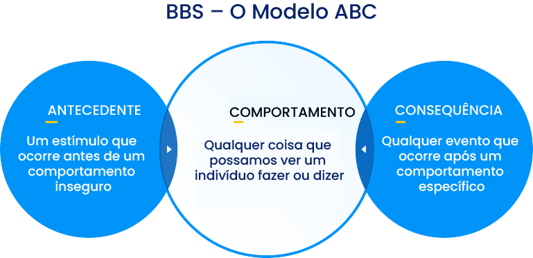 behavior-based-safety