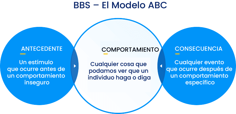 Modelo ABC