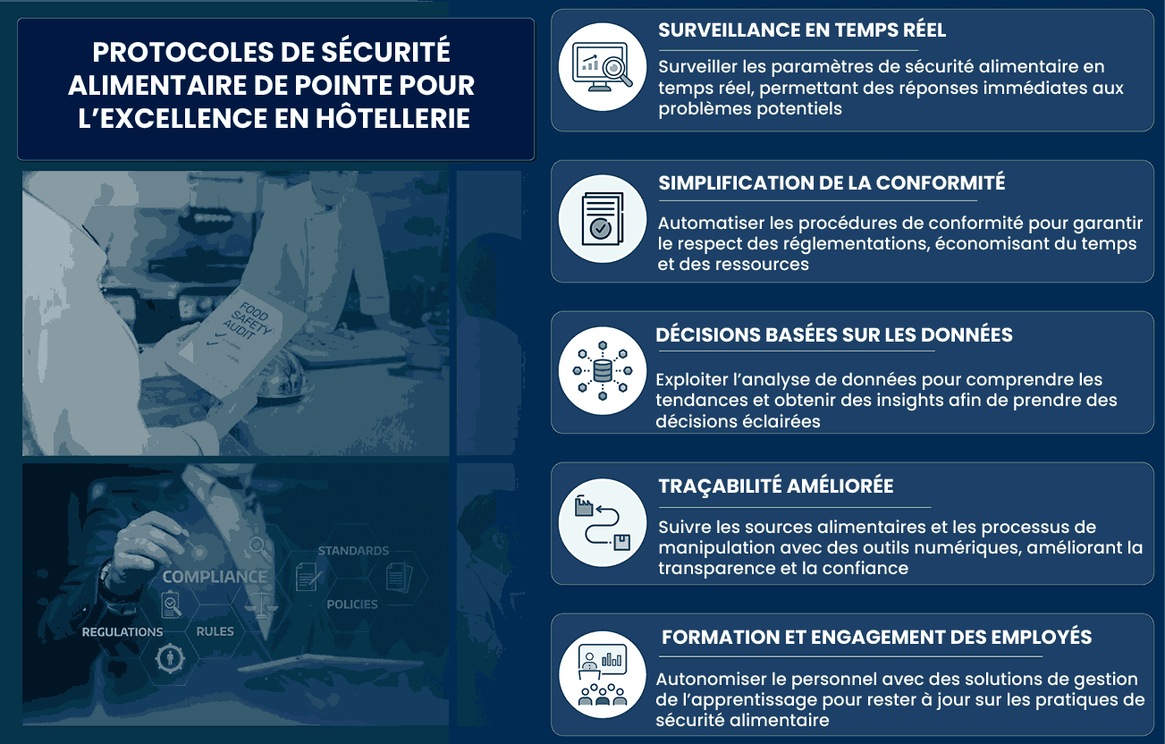 Garantir la Confiance Culinaire : Une Plongée Profonde dans les Protocoles de Sécurité Alimentaire de Pointe pour l’Excellence en Hôtellerie