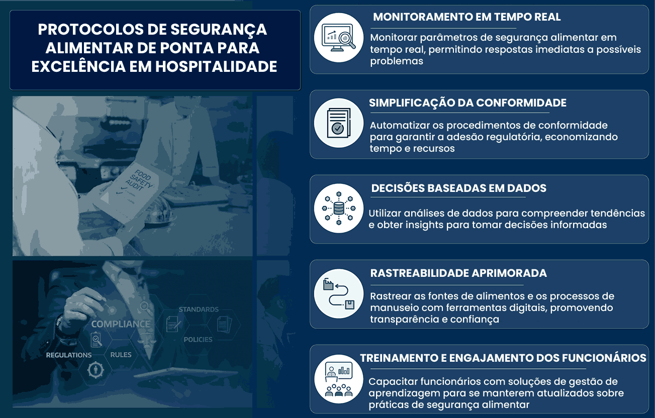 Garantindo Confiança Culinária: Um Mergulho Profundo nos Protocolos de Segurança Alimentar de Ponta para Excelência na Hospitalidade