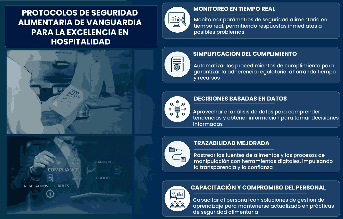 Garantizando la Confianza Culinaria: Una Inmersión Profunda en los Protocolos de Seguridad Alimentaria de Vanguardia para la Excelencia en la Hostelería
