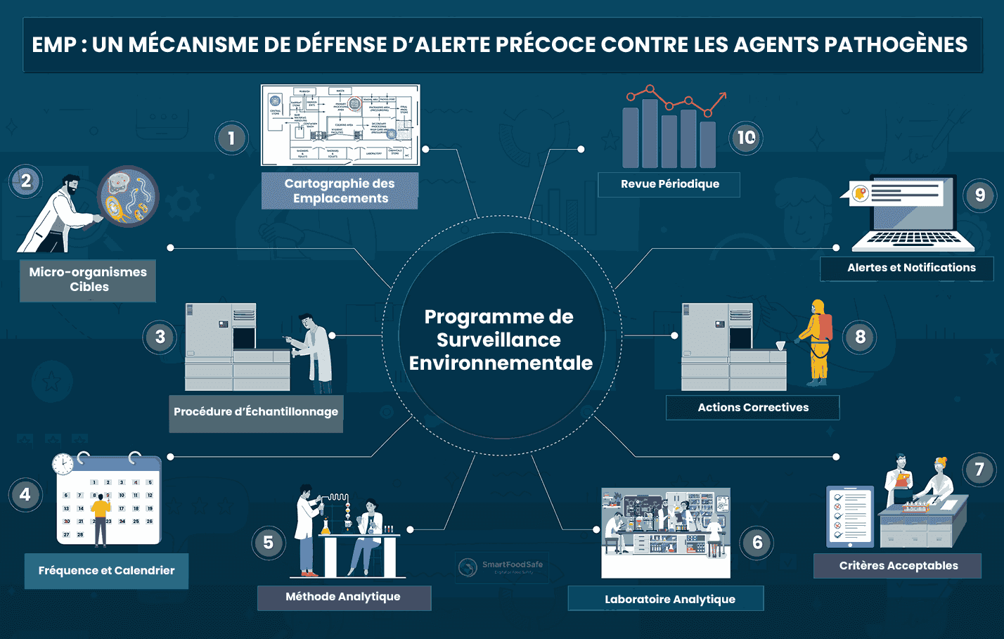 Programme de Surveillance Environnementale des Pathogènes (EMP)