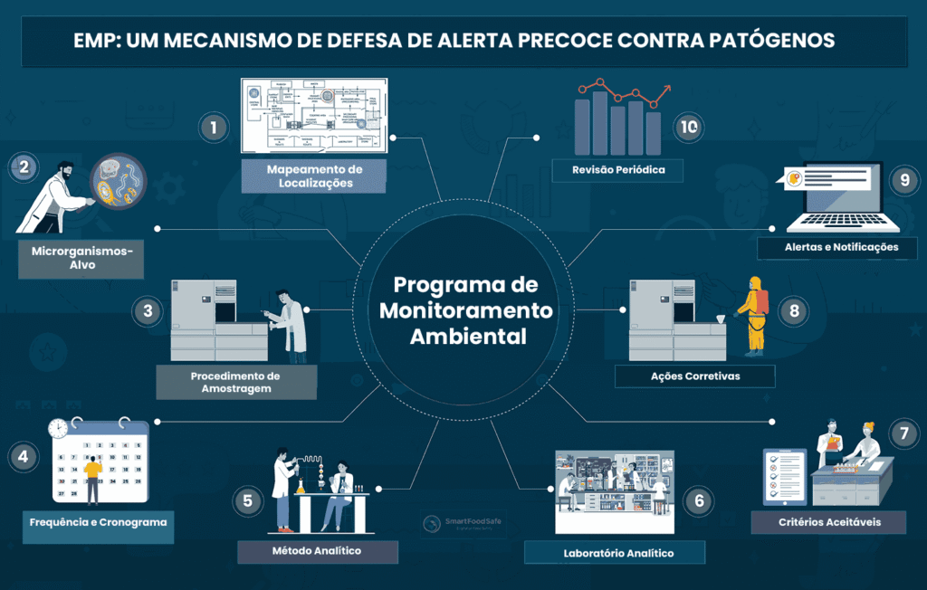 Programa de Monitoramento Ambiental de Patógenos (EMP)