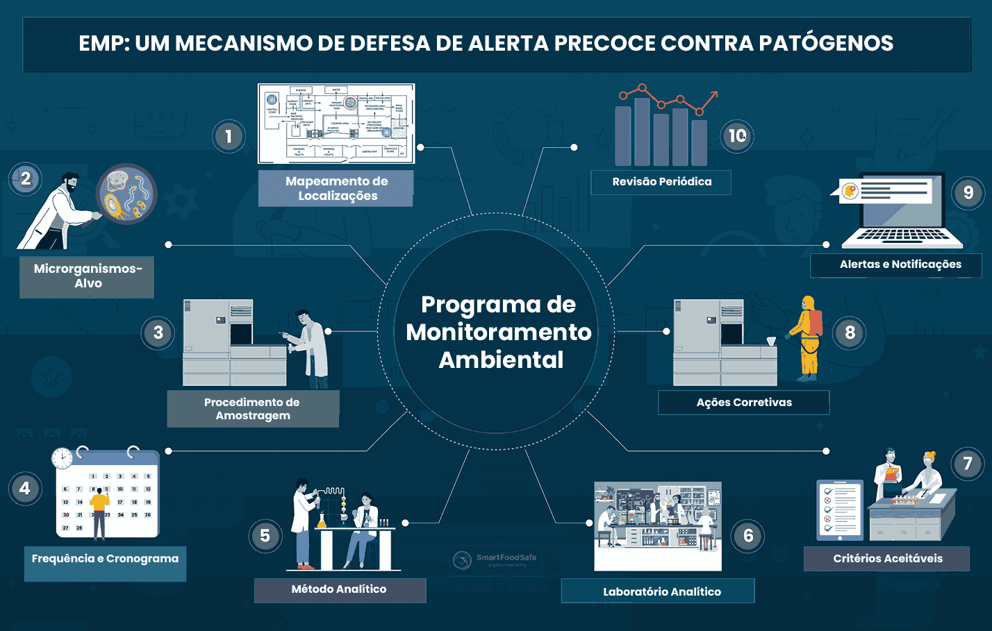 Programa de Monitoramento Ambiental de Patógenos (EMP)