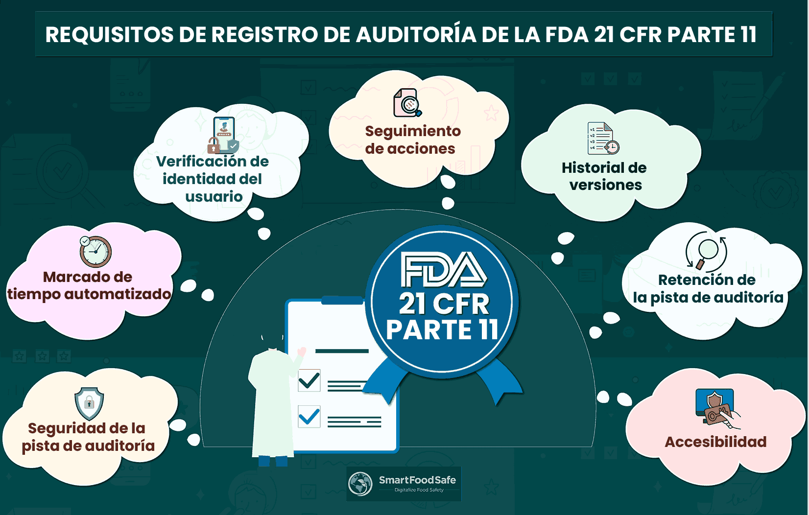 Estableciendo la Conformidad con la Pista de Auditoría de la FDA 21 CFR Part 11 para Mantenerse a la Vanguardia en la Era de los Sistemas Digitales