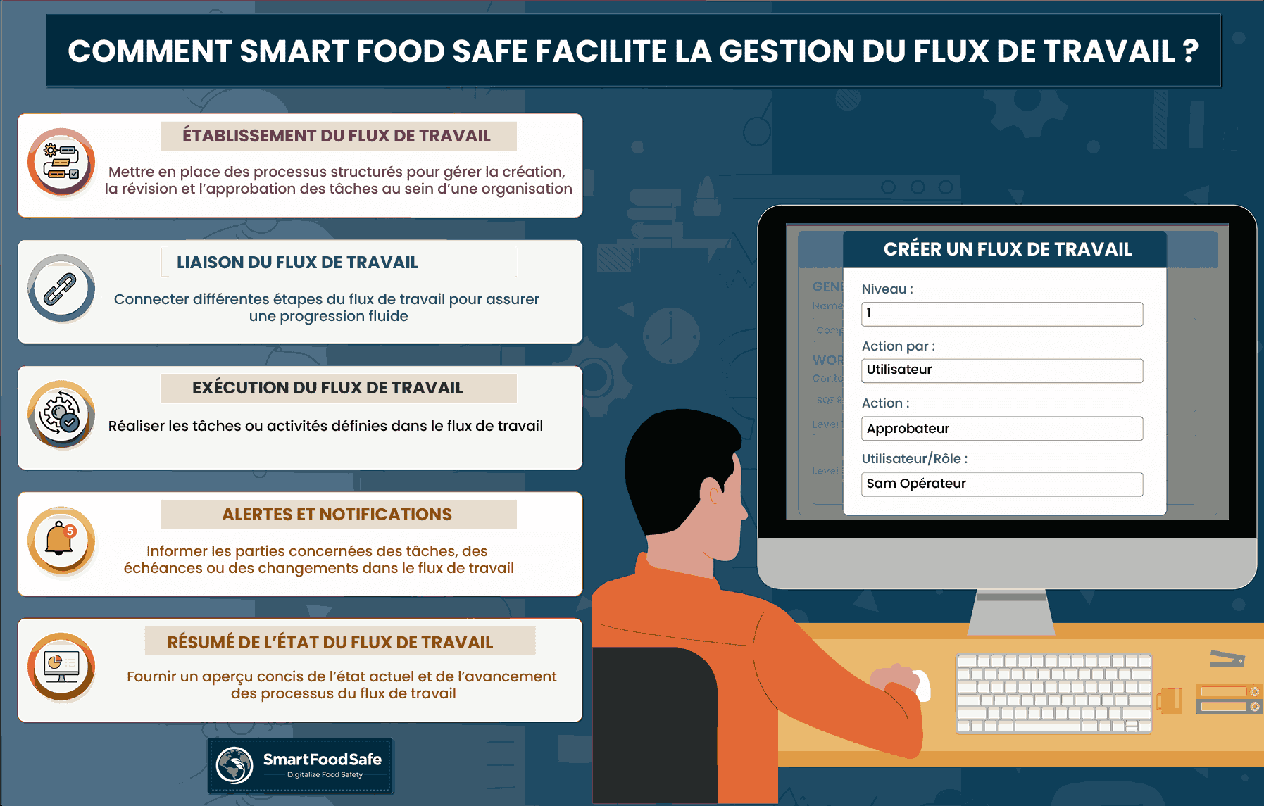 Libérer l’Efficacité : Importance de la Gestion des Flux de Travail dans les Processus Entreprises