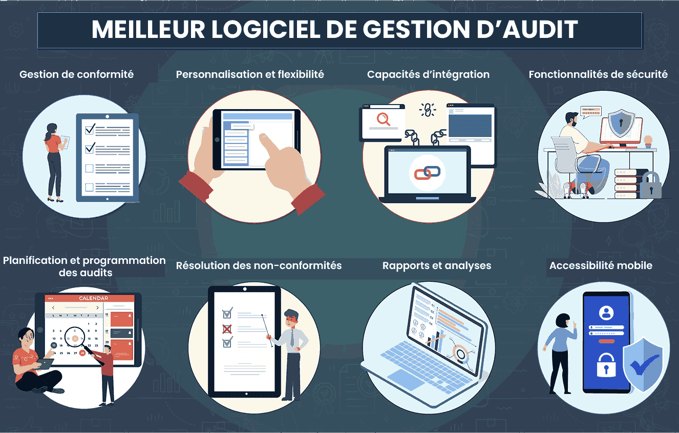 Meilleur Logiciel de Gestion d’Audit Interne de 2026