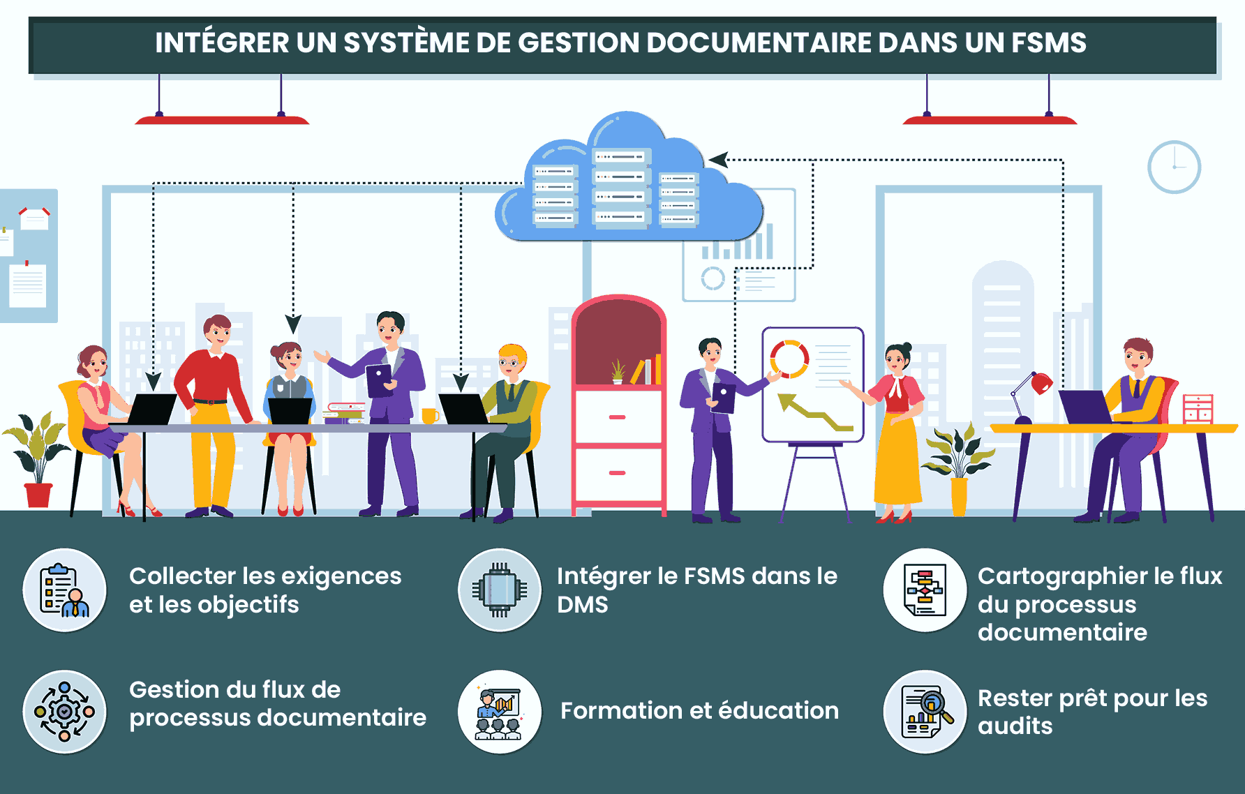 Démontrer la Conformité Documentaire avec le Système de Gestion de la Sécurité Alimentaire