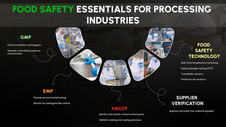 Essentials for Processing Industries