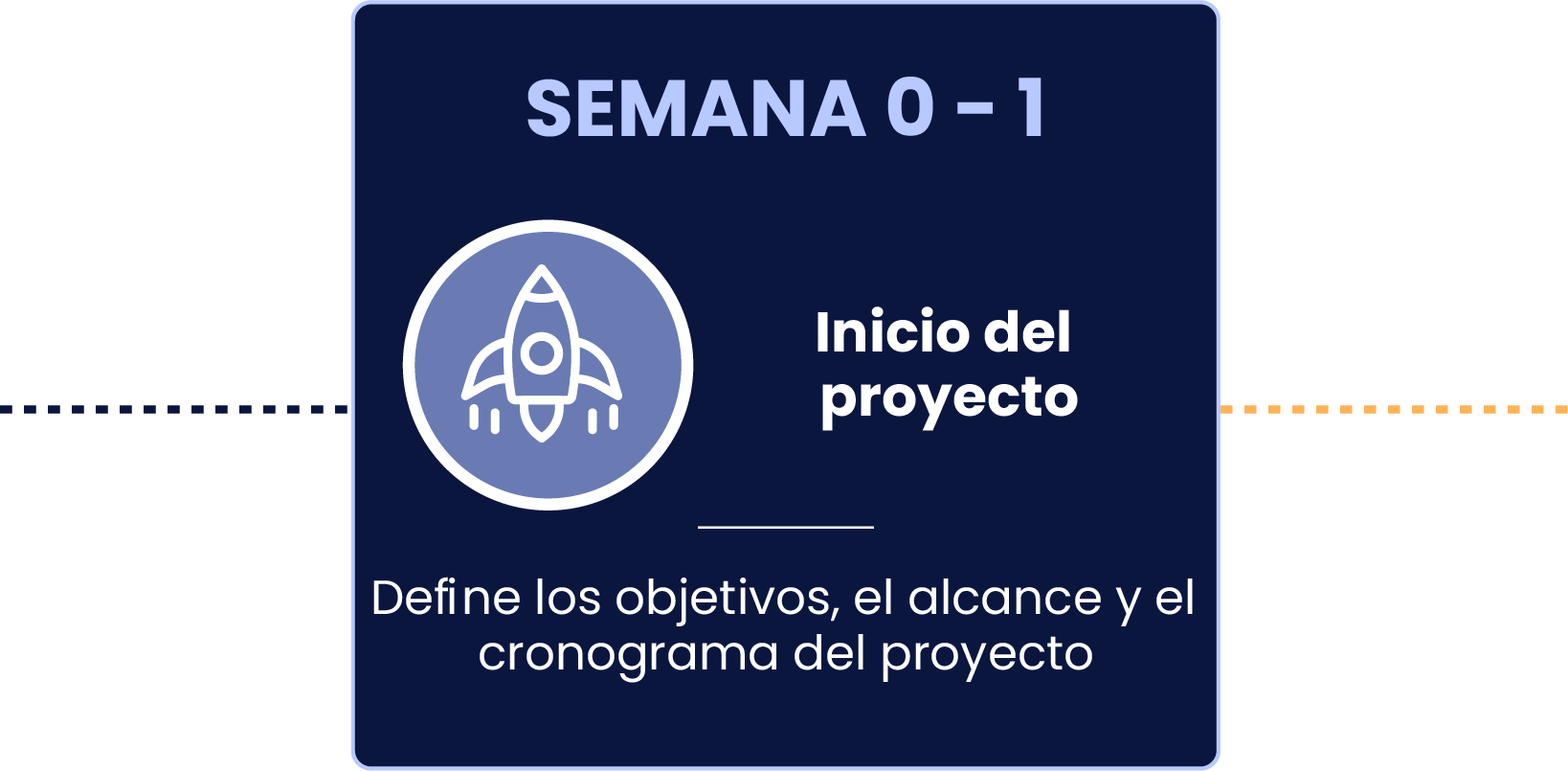 Spanish slide 1