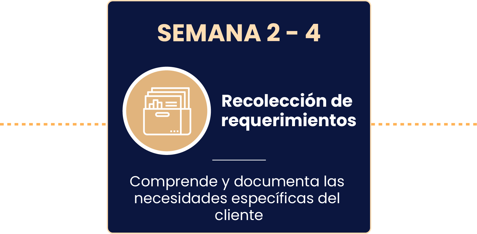 Spanish slide 2