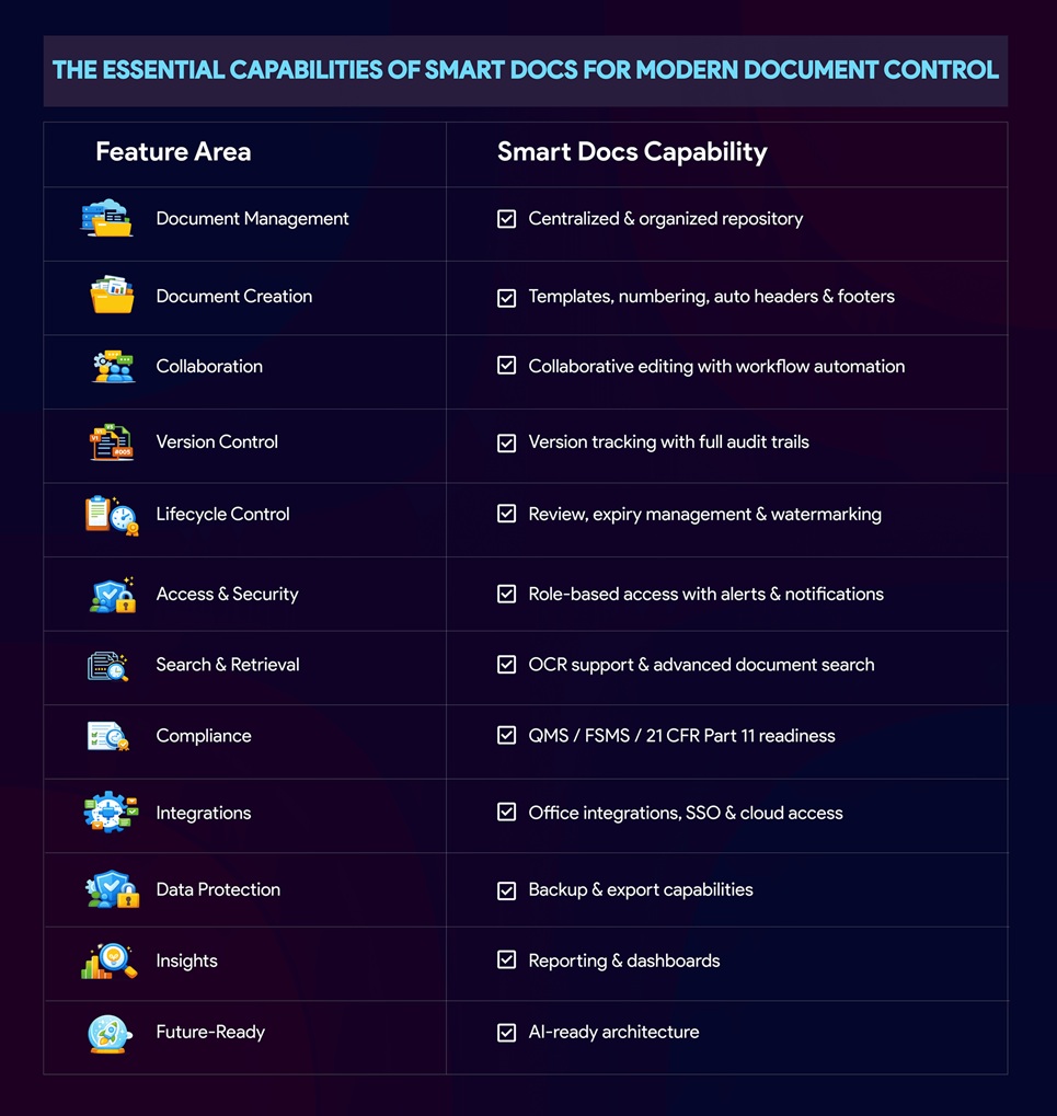 Document Management System Checklist