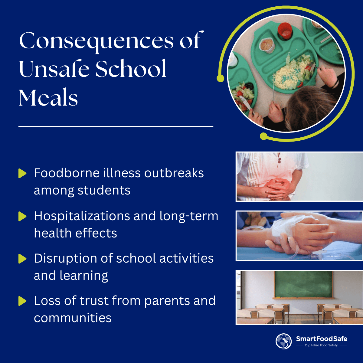 Unsafe school meal food safety risk in school cafeteria