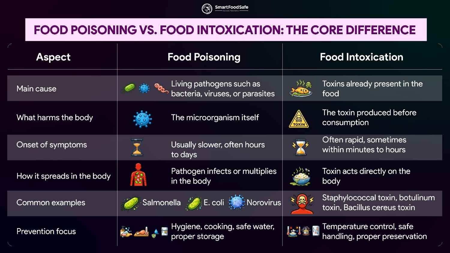 Food Safety Transparency
