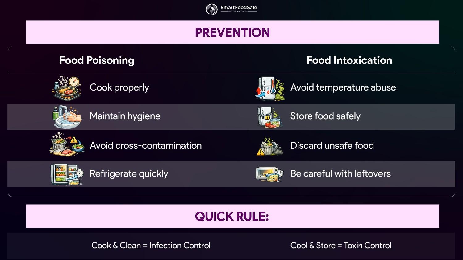 Food Safety Transparency