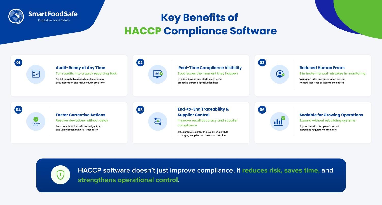 haccp software thumbnail