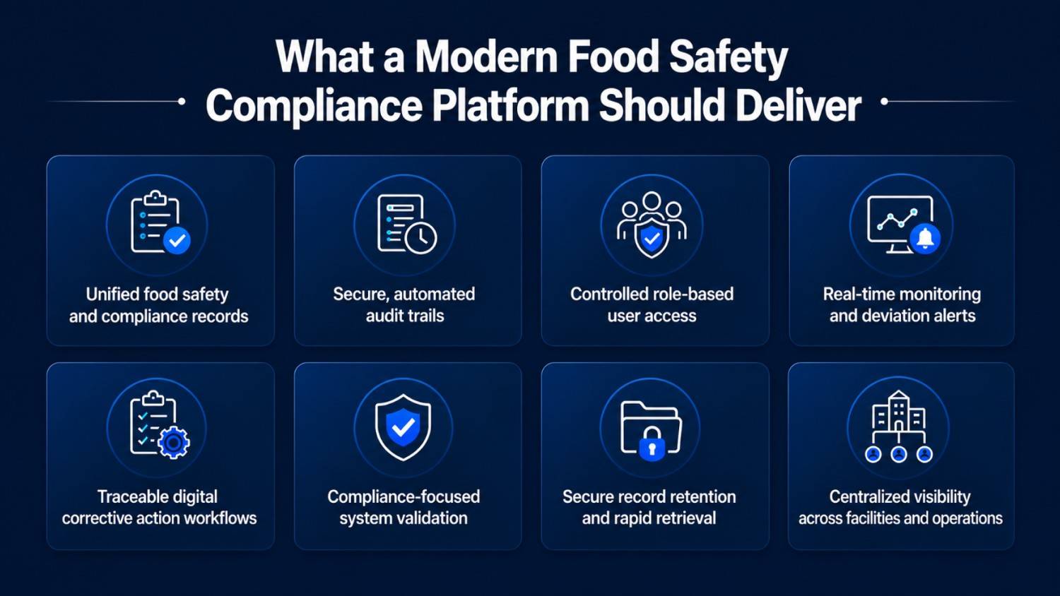 What a Modern Food Safety Compliance Platform Should Deliver
