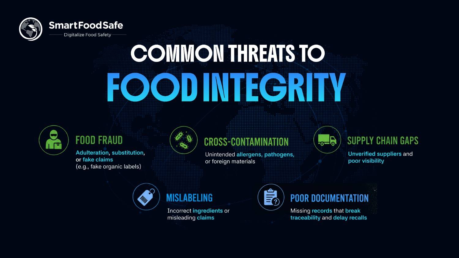 common threats to food integrity