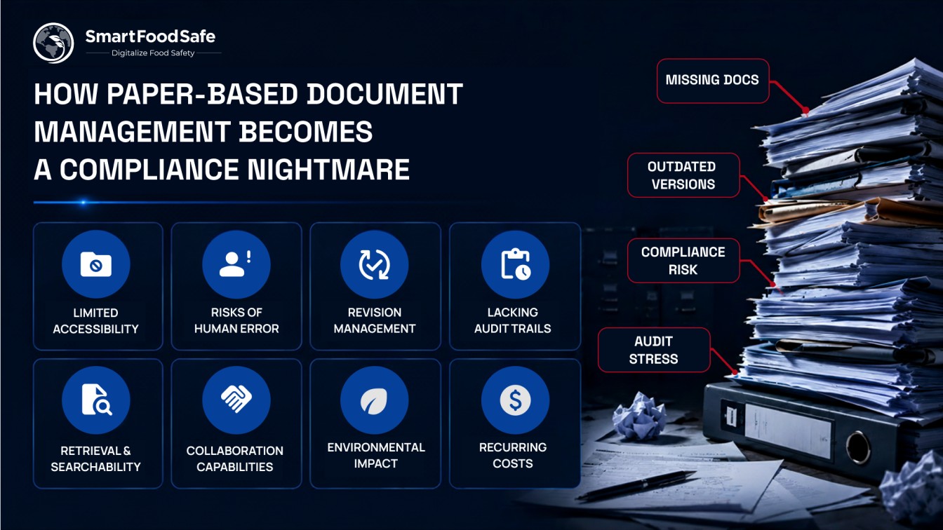 Paper-Based Document Management Compliance Nightmare