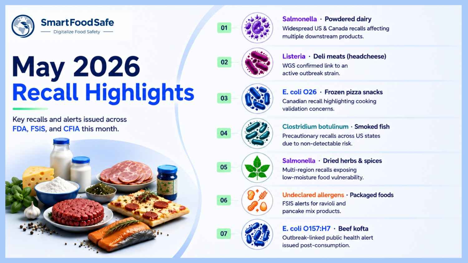 May 2026 Recall Highlights Infographic