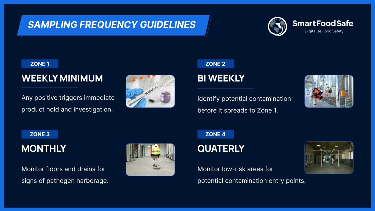 Environmental monitoring program sampling schedule and timing best practices