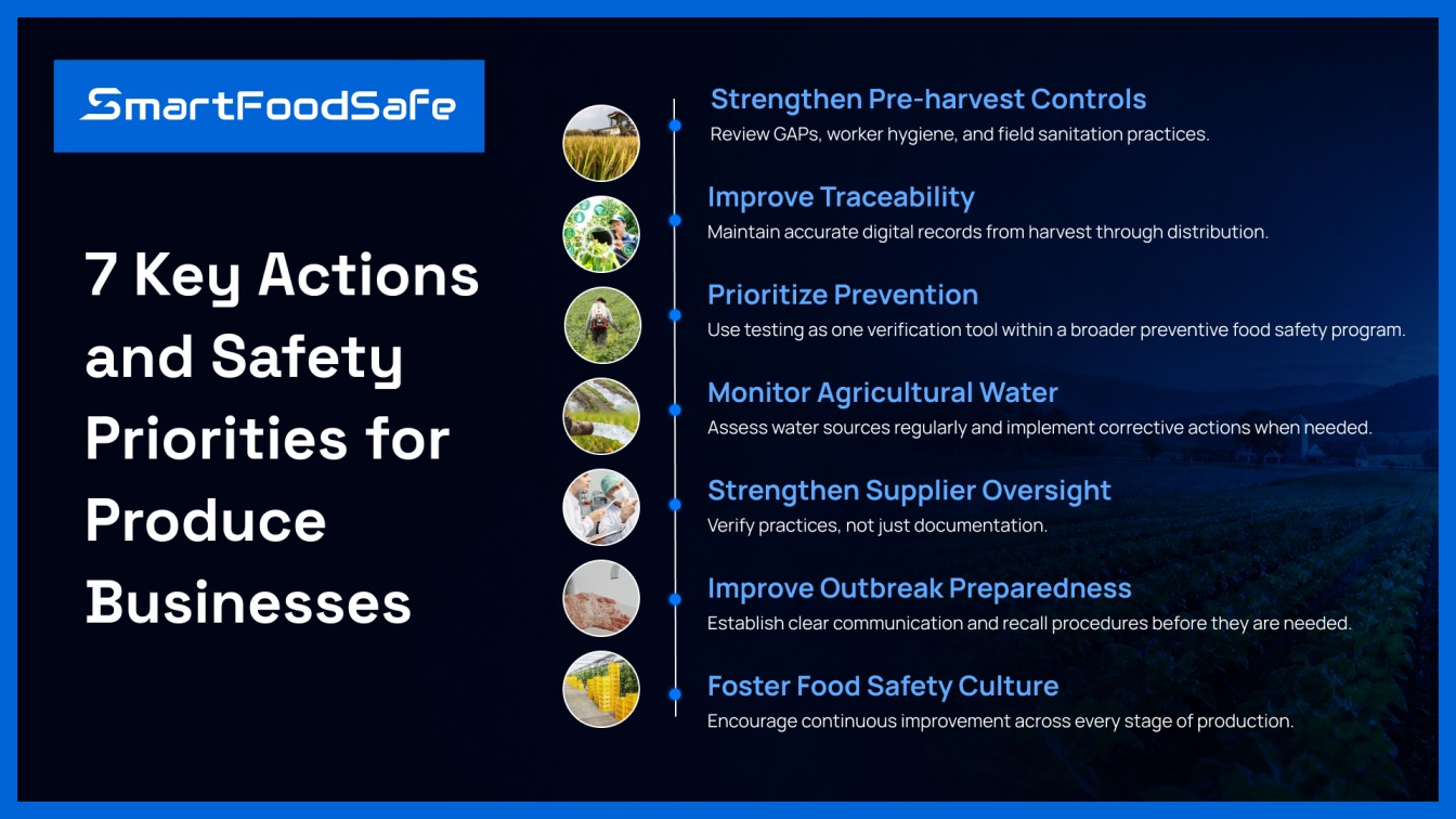 Produce business preventive food safety technology
