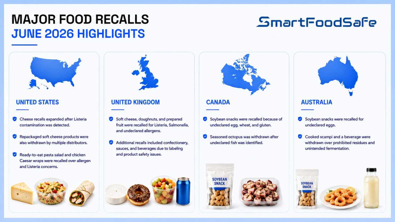 Major food recalls across the US, UK, Canada, and Australia in June 2026