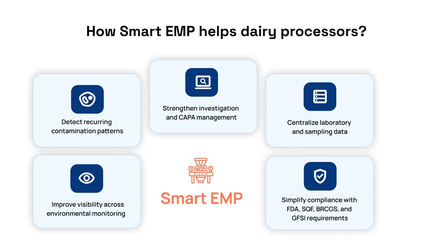 How Smart EMP Helps Dairy Processors Stay Ahead of Pathogen Risks