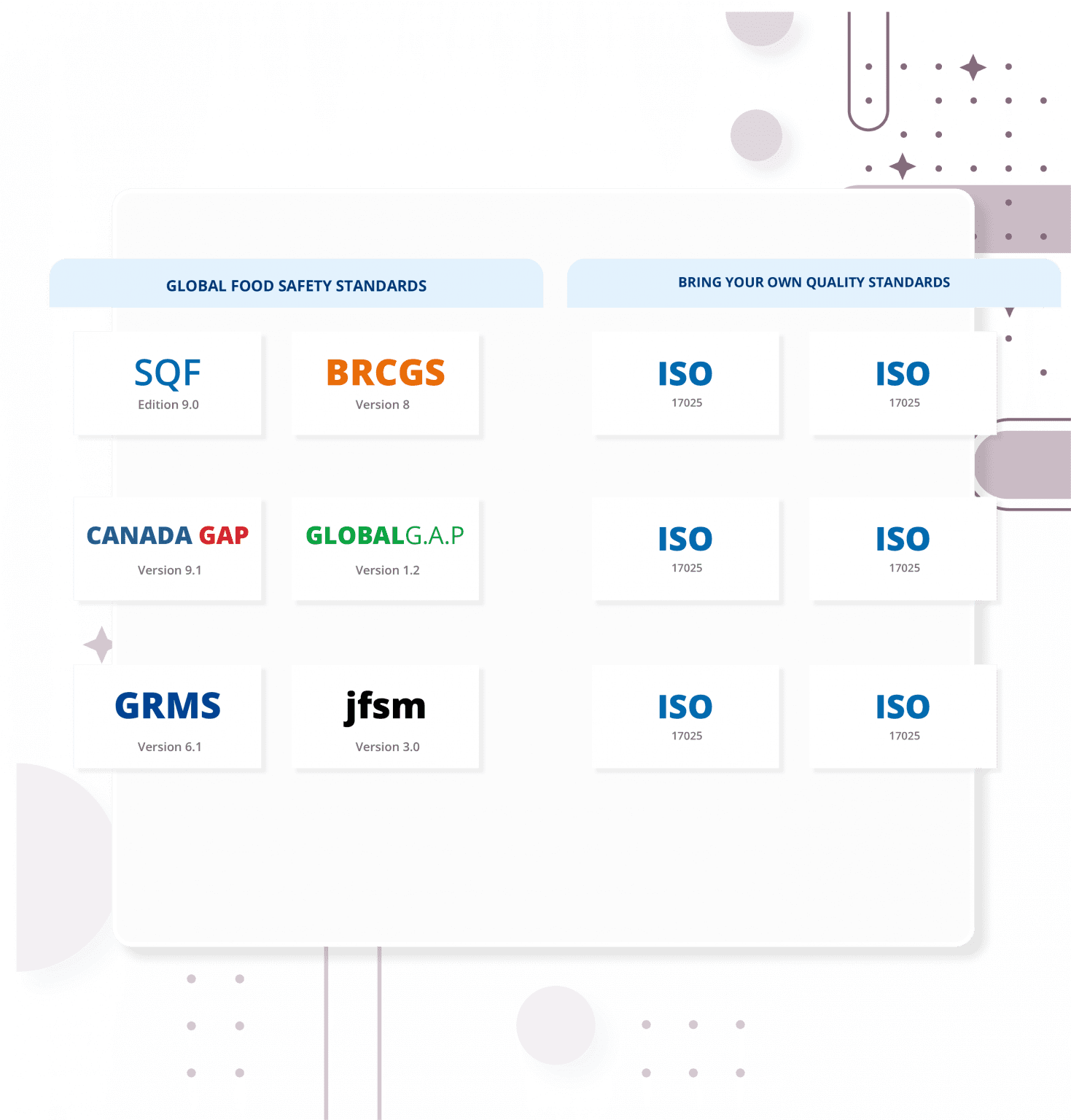 Document Control Software | Smart Food Safe