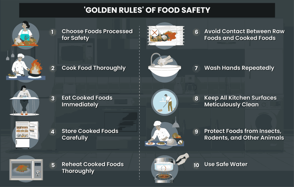 'Golden Rules' for Safe Food Preparation