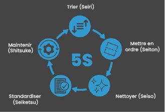 Inside Image 35 French