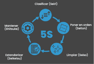 Inside Image 35 Spanish