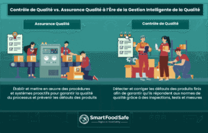 Contrôle Qualité vs Assurance Qualité à l'Ère de la Gestion Qualité Intelligente