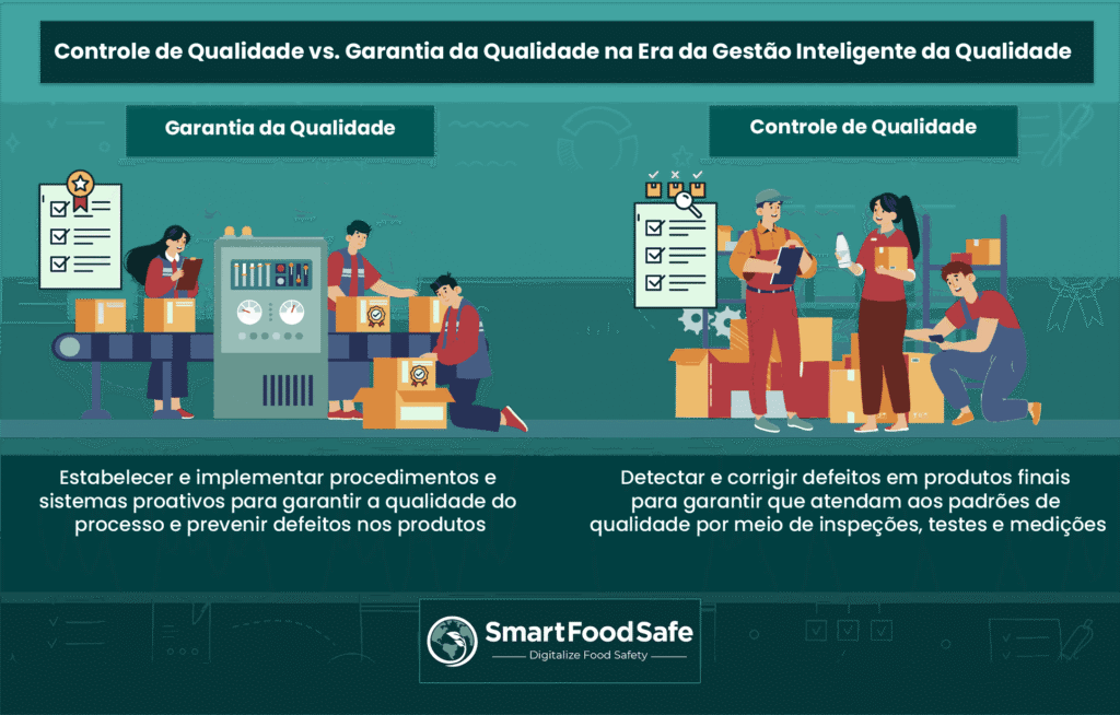 Controle de Qualidade vs. Garantia de Qualidade na Era da Gestão de Qualidade Inteligente