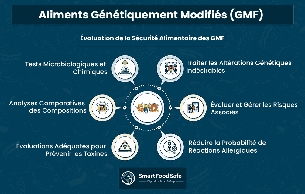 Maintenir la sécurité alimentaire des aliments génétiquement modifiés