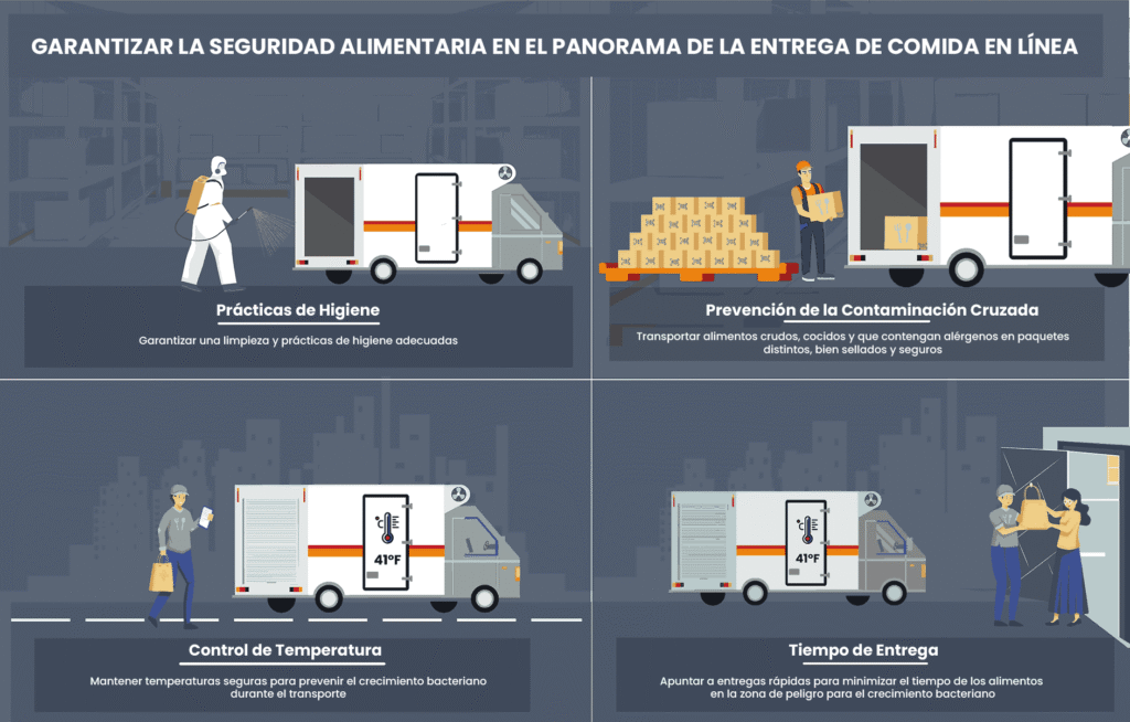 Garantizando la Seguridad en la Entrega de Alimentos